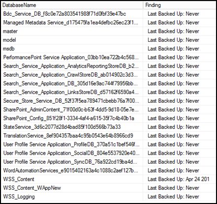 Backup Information of Databases